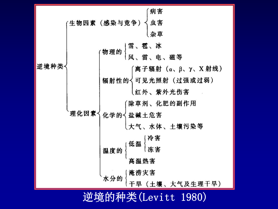 第十三章植物抗性生理讲解课件.ppt_第3页