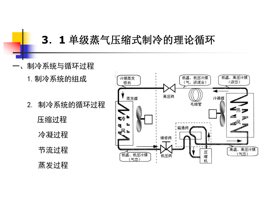 第三章-单级蒸汽压缩式制冷循环讲解课件.ppt_第3页