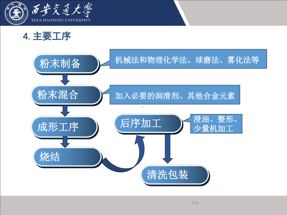 第4篇粉末冶金(PM)报告课件.ppt_第3页