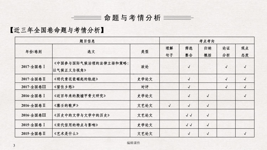 高考论述类文本阅读课件.ppt_第3页