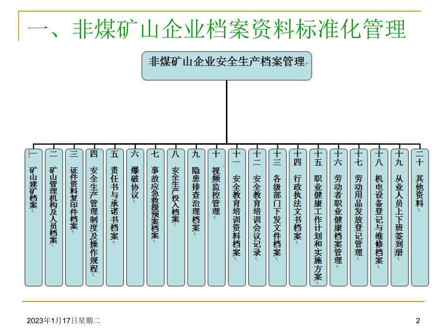 露天矿山档案资料管理及常见安全隐患与事故案例课件.ppt_第2页