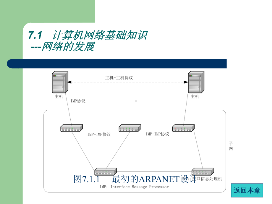 计算机网络基础知识课件1.ppt_第3页