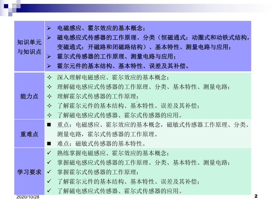 第七章-电磁式传感器-课件.ppt_第2页