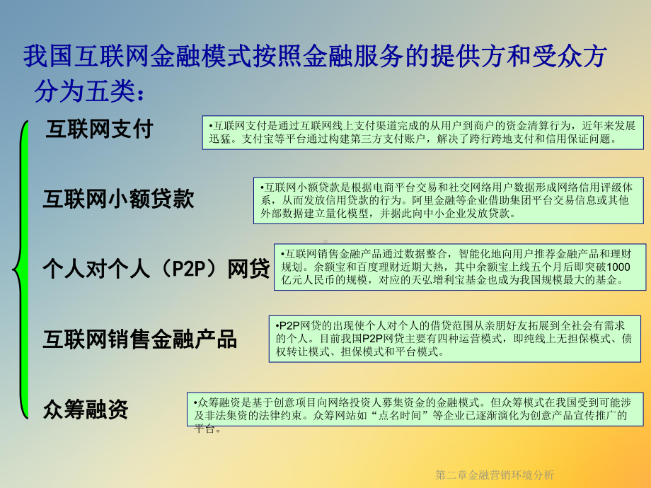 第二章金融营销环境分析课件.ppt_第2页