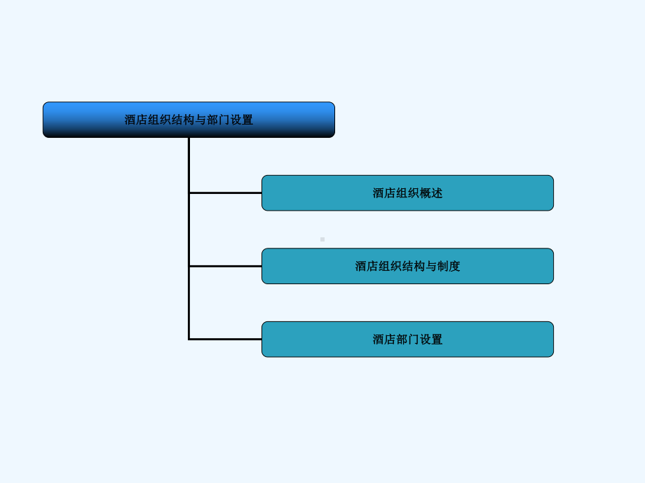 第3章酒店组织结构和部门设置课件.ppt_第3页