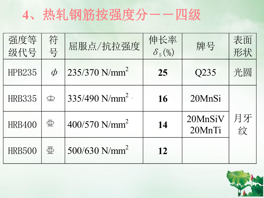 钢筋混凝土工程教学课件.pptx_第3页