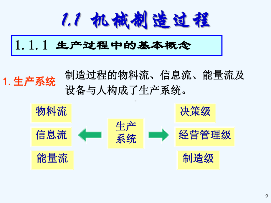 第1章机械制造过程概述课件.ppt_第2页