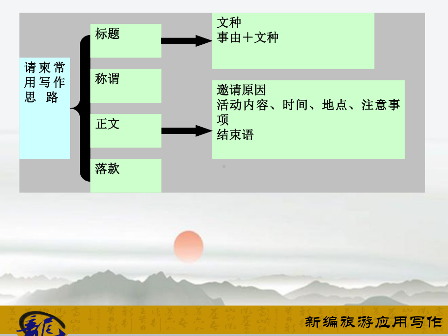 项目七-请柬-邀请信课件.ppt_第3页