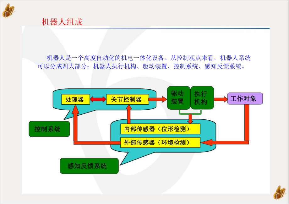 第二章工业机器人的机械设计基础课件.ppt_第3页