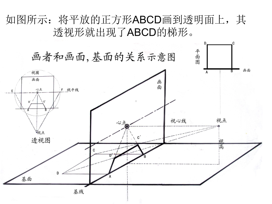 第一章透视的定义和基本术语课件.ppt_第3页