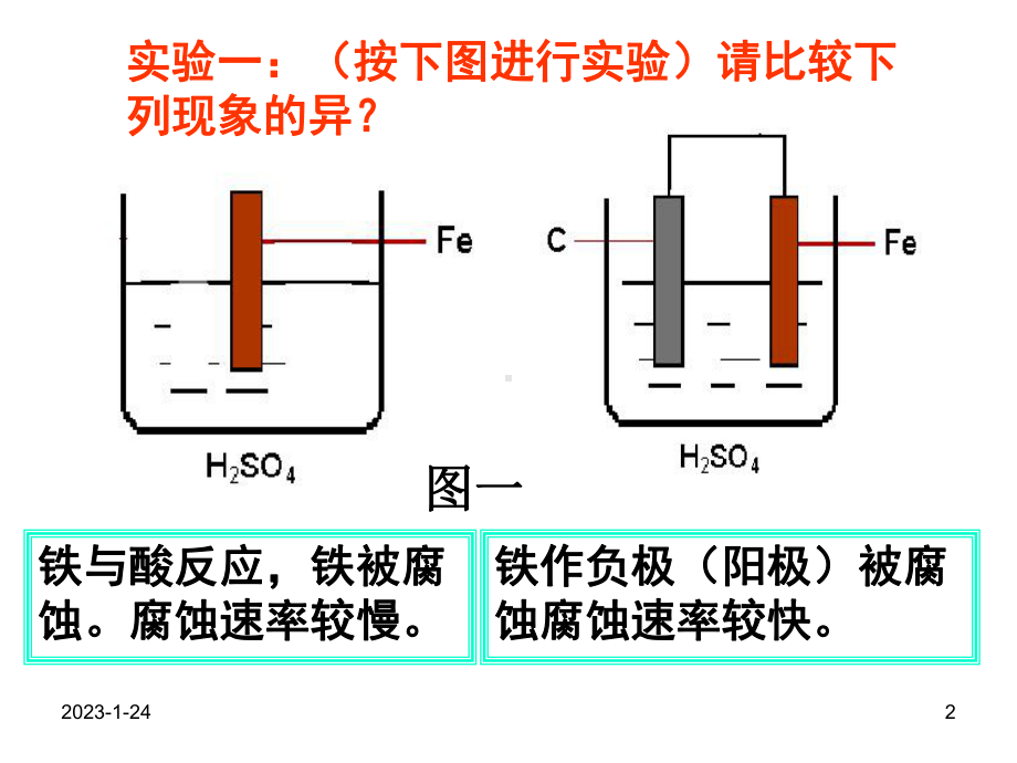 金属的电化学腐蚀在同一电解质溶液中课件.ppt_第2页