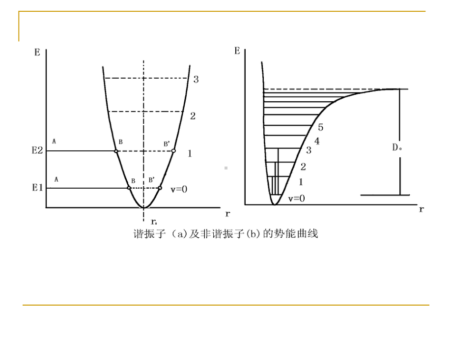 红外光谱分析法课件-002.ppt_第2页