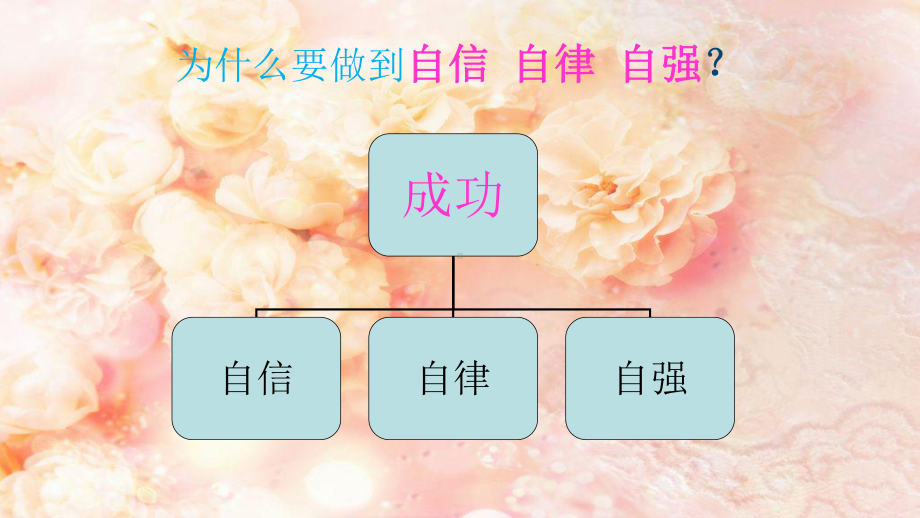 自信自律自强三做生活的强者教学课件模版.pptx_第2页