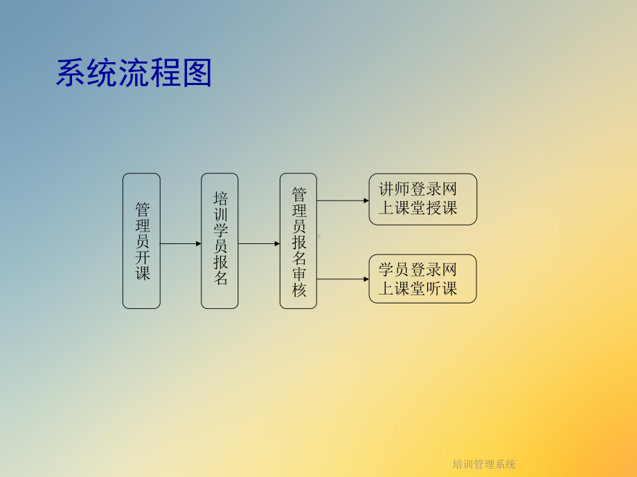 培训管理系统课件.ppt_第2页