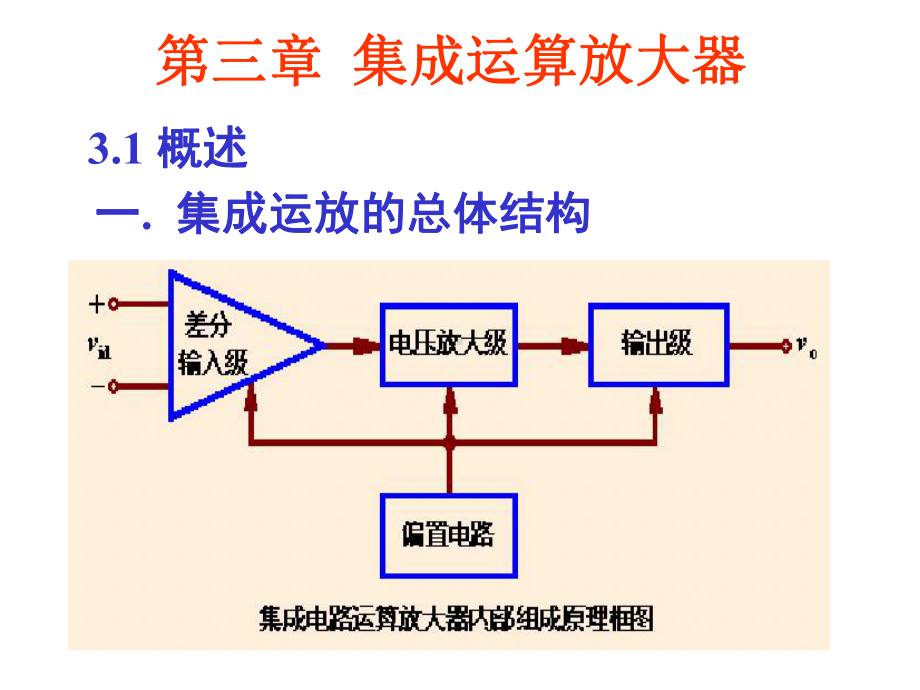 第三章-集成运算放大器-《工业电子学》课件.ppt_第1页