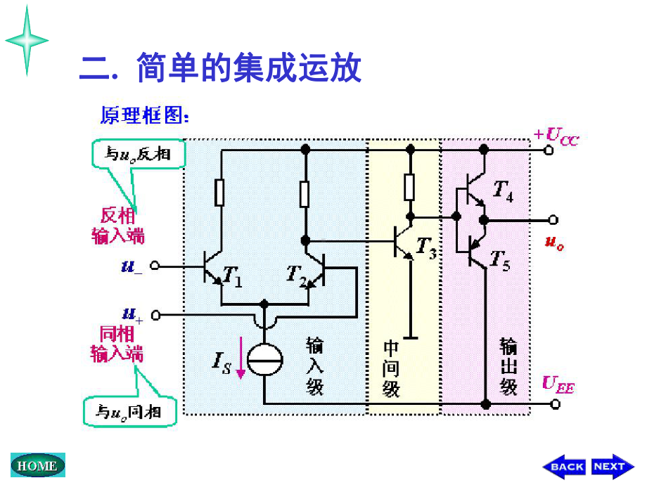 第三章-集成运算放大器-《工业电子学》课件.ppt_第2页