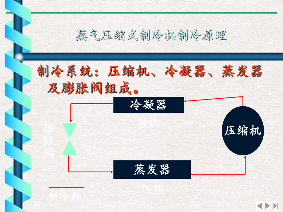 给排水制冷机组与空调水系统优质课件.pptx_第3页