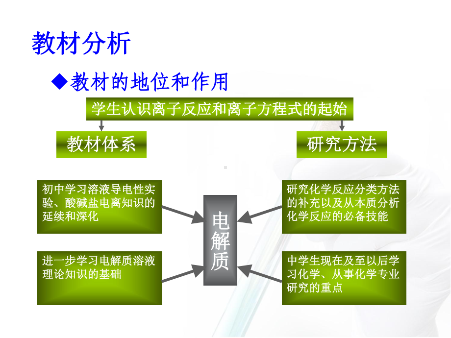 说课-电解质讲解课件.ppt_第3页