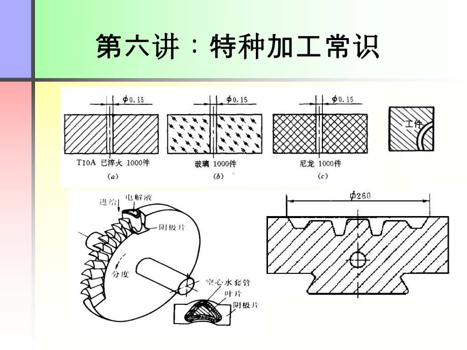 第6讲特种加工常识-课件.ppt_第2页