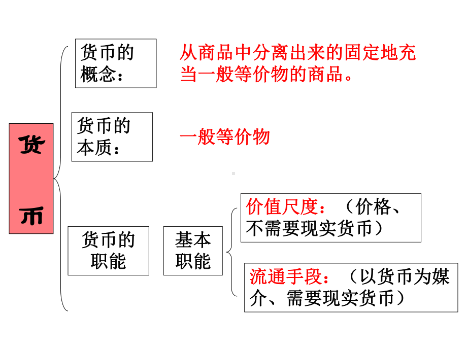 经济生活一二单元复习YS(同名296)课件.ppt_第3页