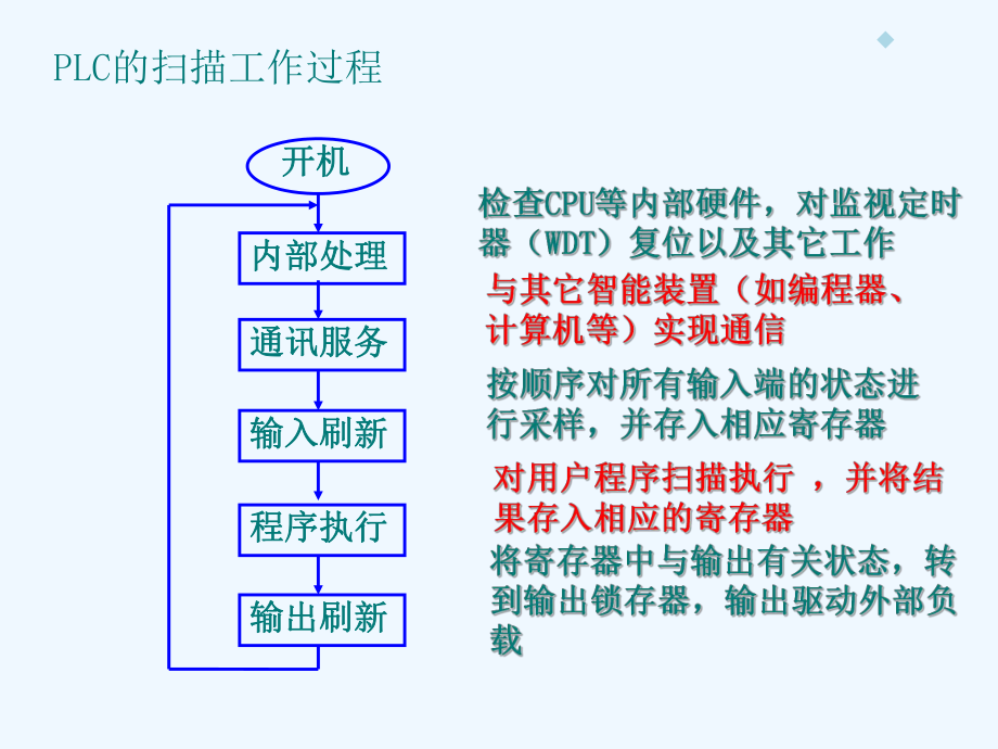 第3章+工作原理与电路分析和设计(新)课件.ppt_第3页