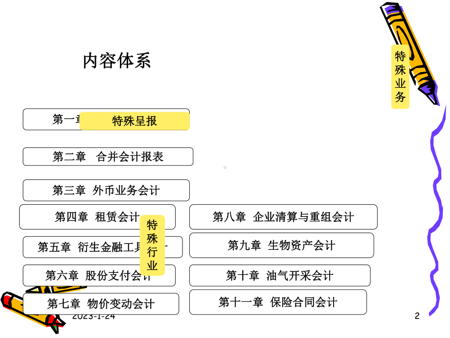 高级财务会计-第一章课件.ppt_第2页