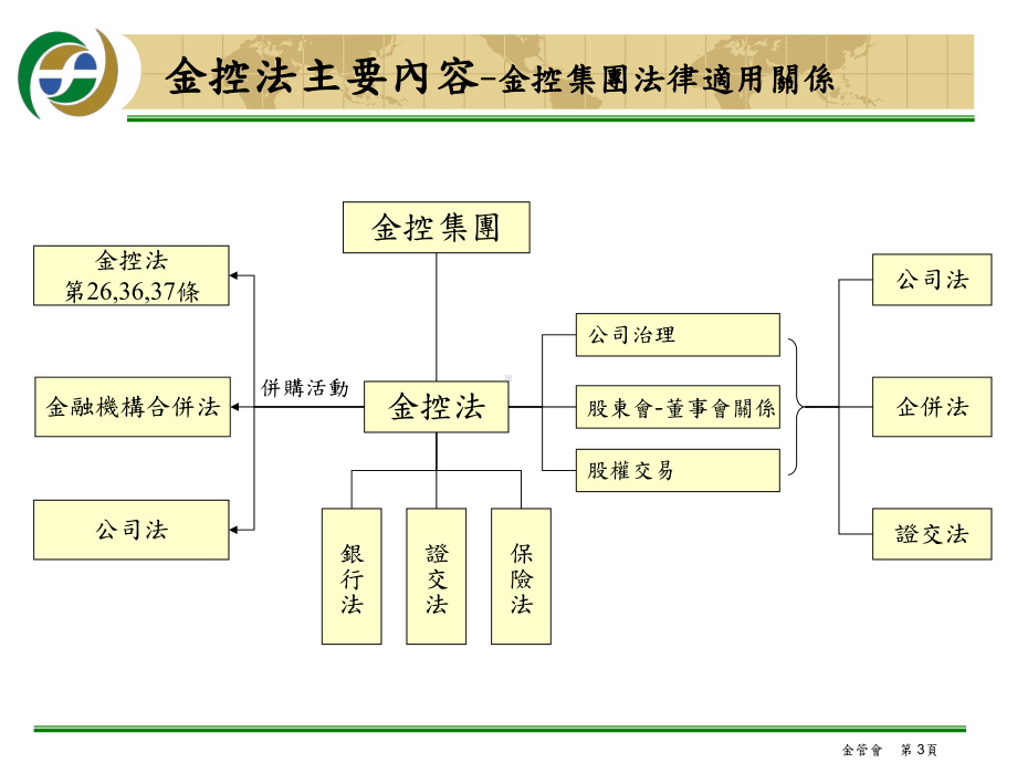 金融控股公司之经营与管理课件.ppt_第3页