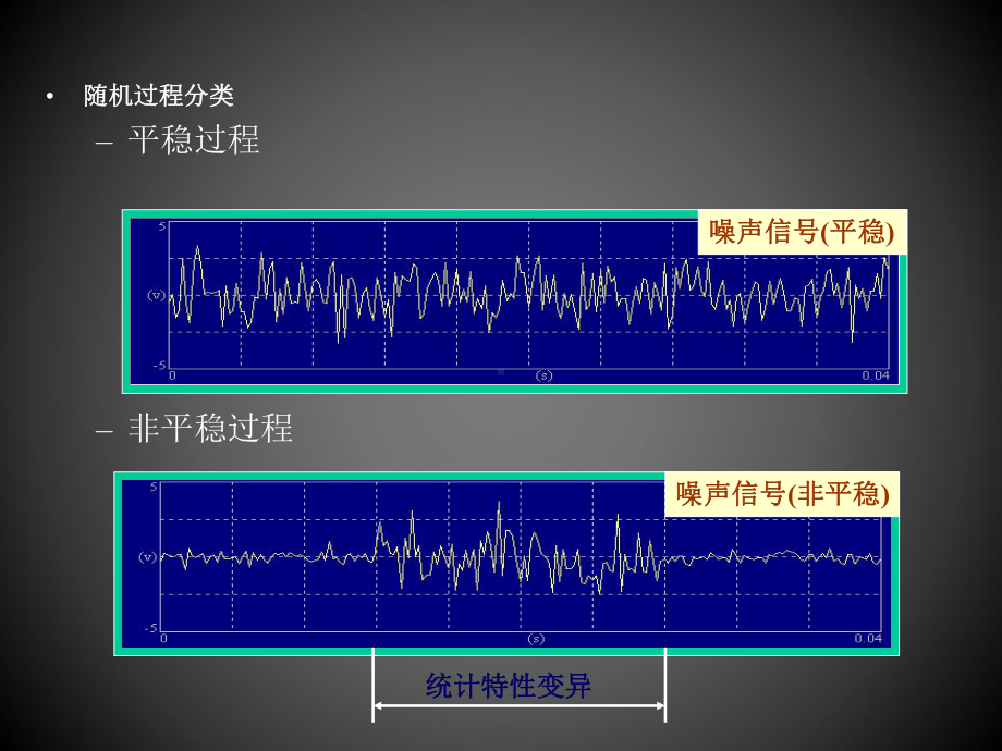 第六章随机信号分析与处理基础教材课件.ppt_第3页