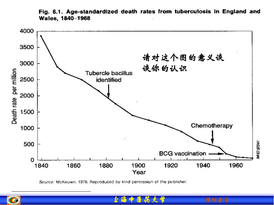 预防医学社会文化因素与健康课件.ppt_第3页