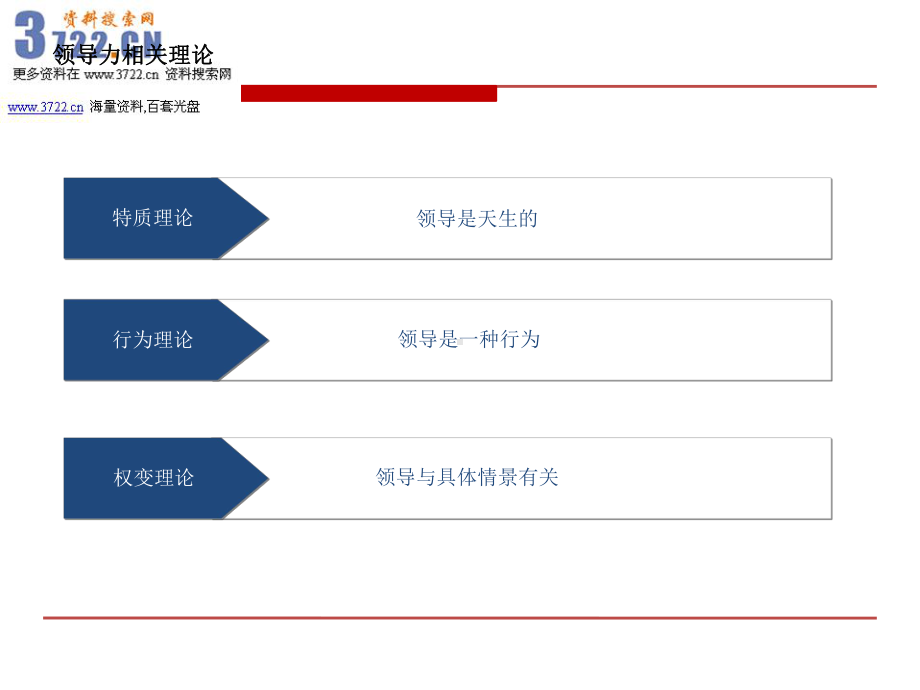 领导力模型-简介和案例(海尔-GE-腾讯-中集-IBM-东软)课件.ppt_第3页