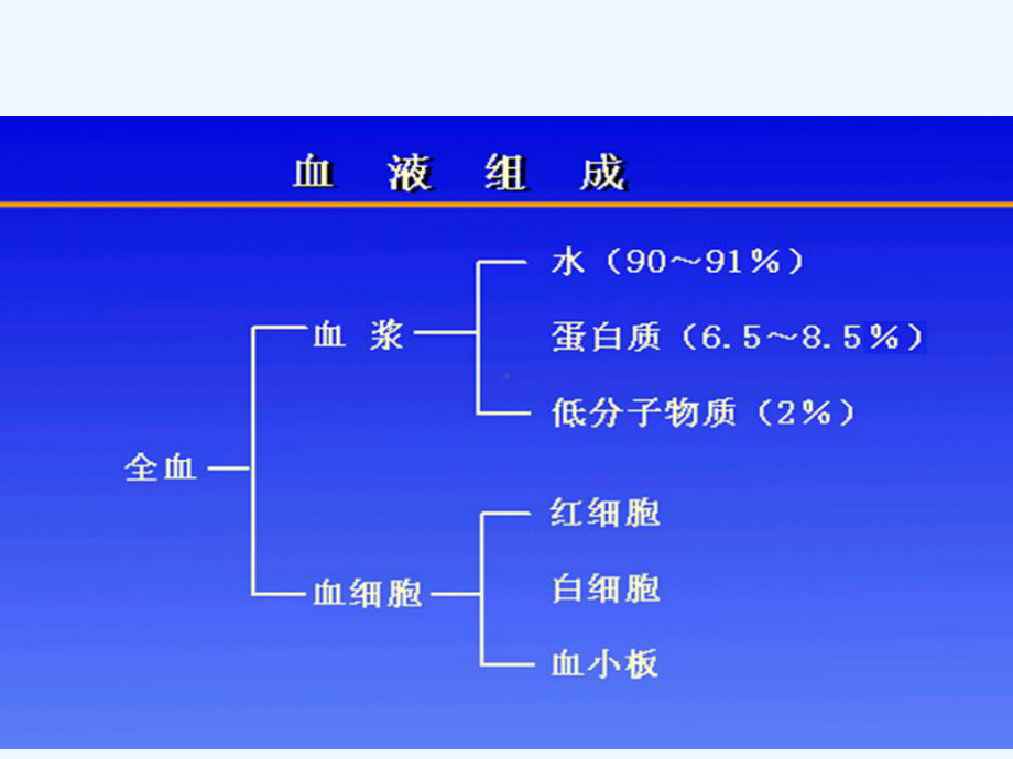 血液一般检验五年制终板课件.ppt_第2页