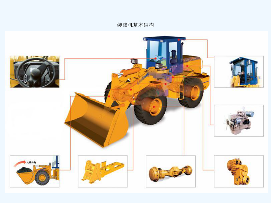 装载机入门图解课件.ppt_第3页