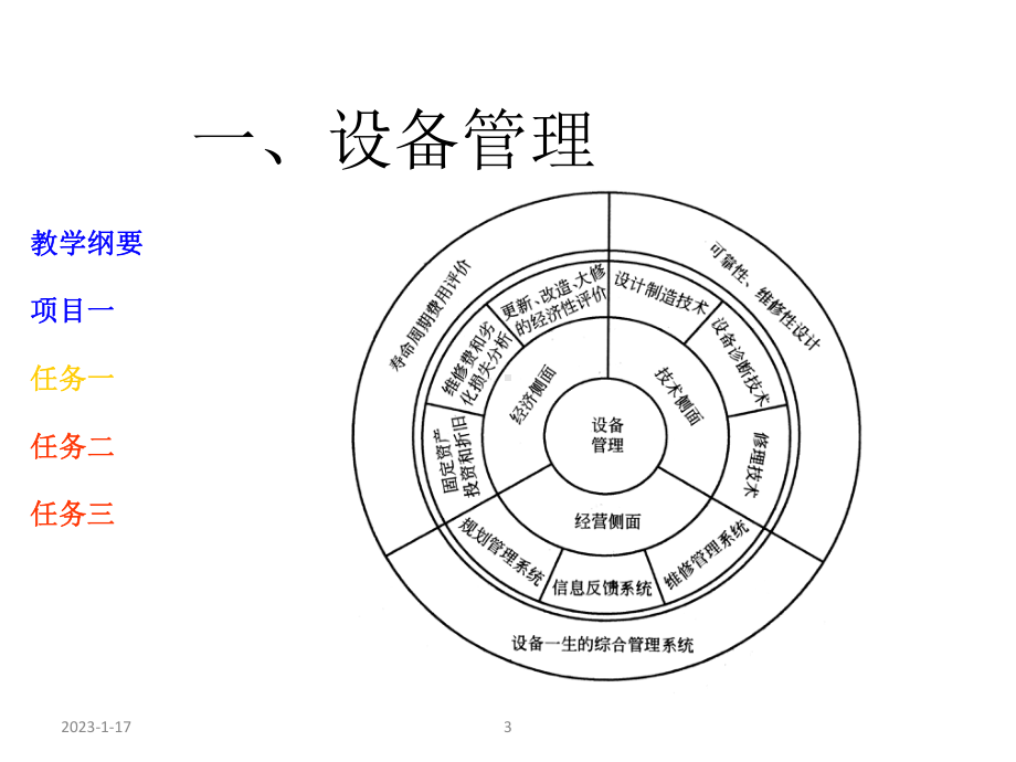 配套课件-机电设备管理与维护技术.ppt_第3页