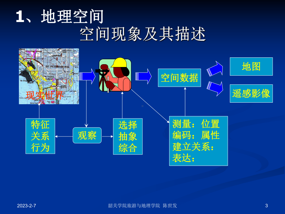 第二章-空间参照系统与地图投影课件.ppt_第3页