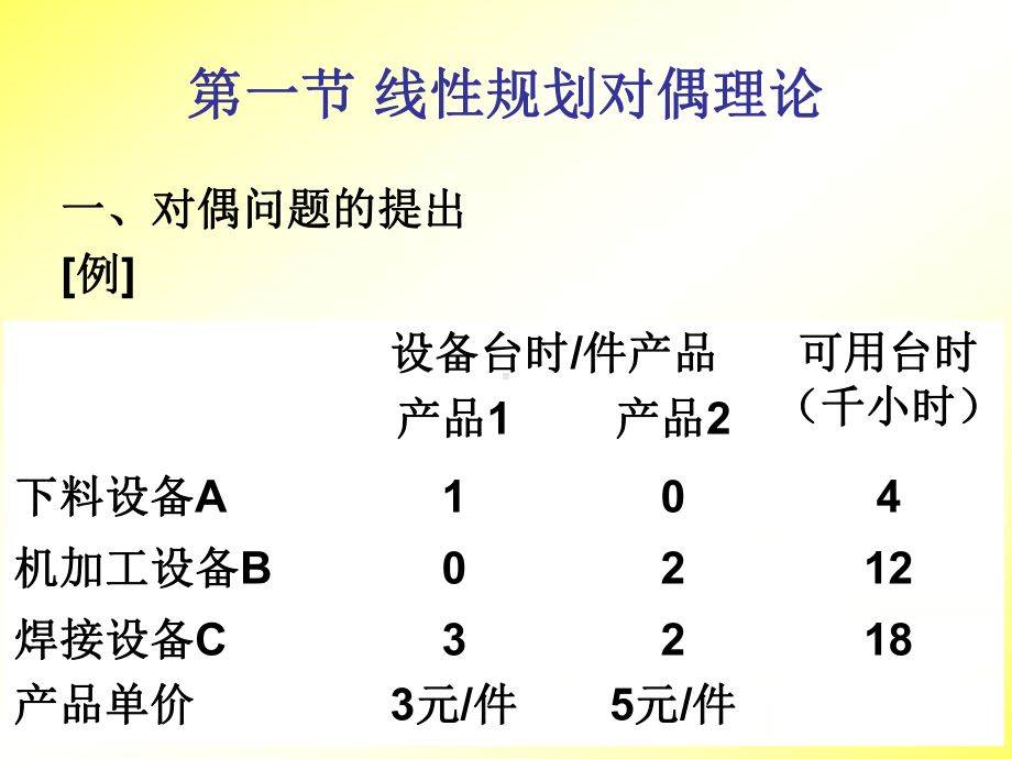 运筹学2对偶理论课件.pptx_第2页