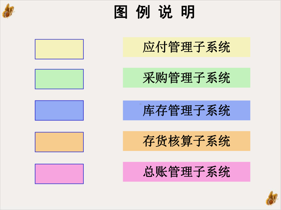 航信A存货核算子系统课件.ppt_第3页