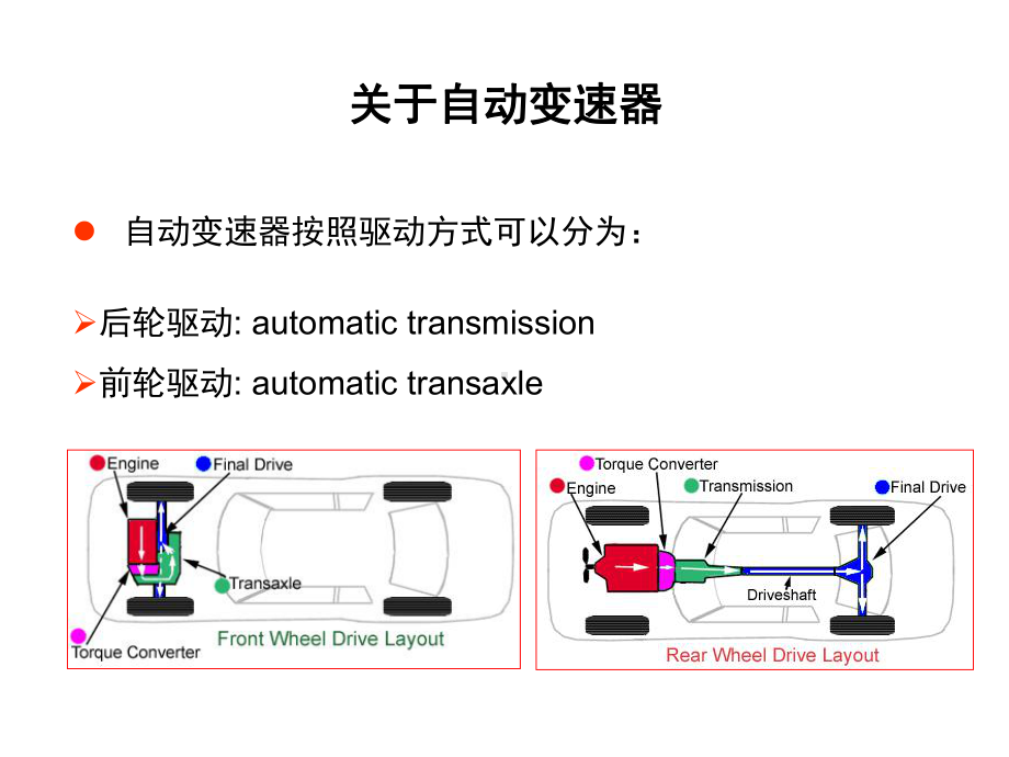 自动变速器培训课程一课件-.ppt_第2页