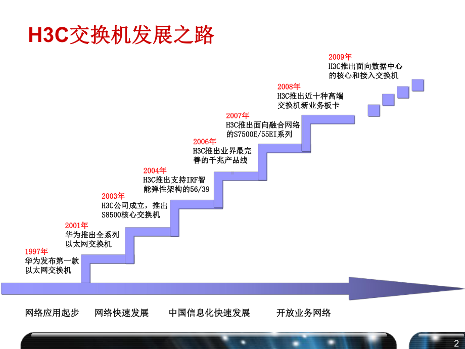 网络设计-h3c全系列交换机课件.ppt_第2页