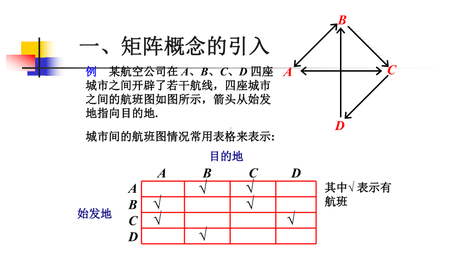 第二章-矩阵及其运算-《工程数学线性代数》课件.pptx_第3页