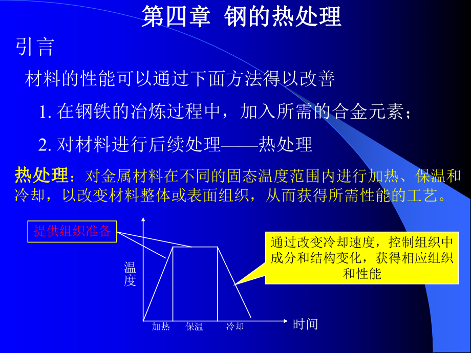 第四章-钢的热处理课件.ppt_第1页