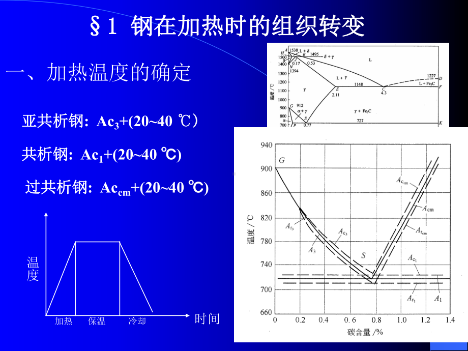 第四章-钢的热处理课件.ppt_第2页