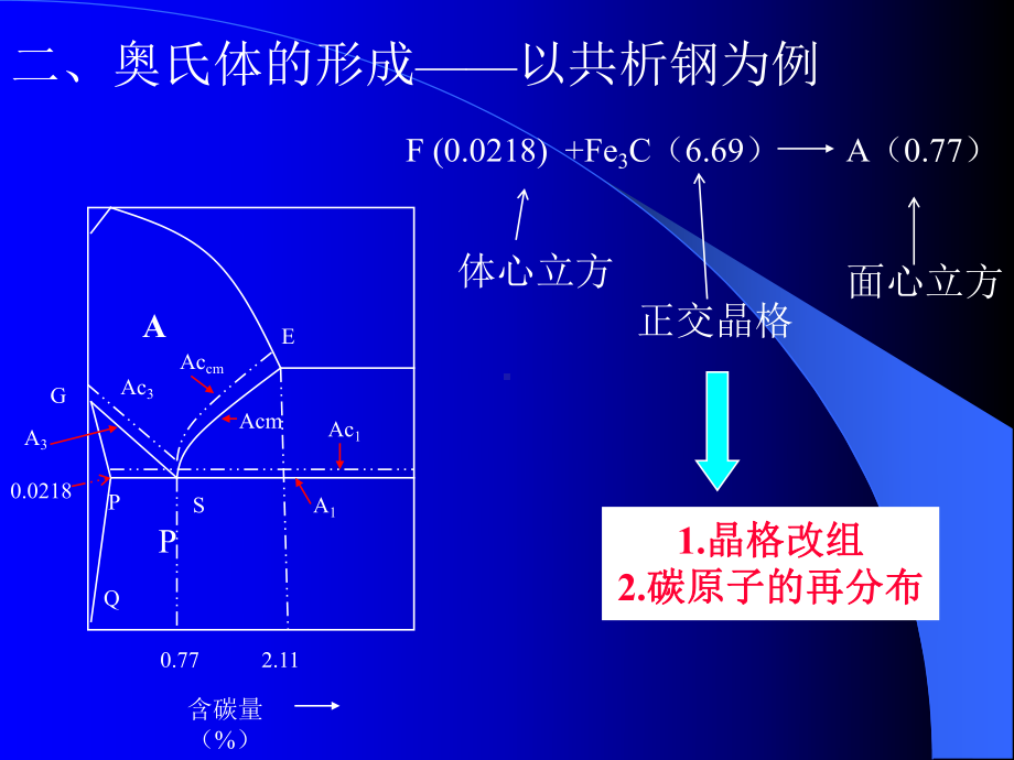 第四章-钢的热处理课件.ppt_第3页