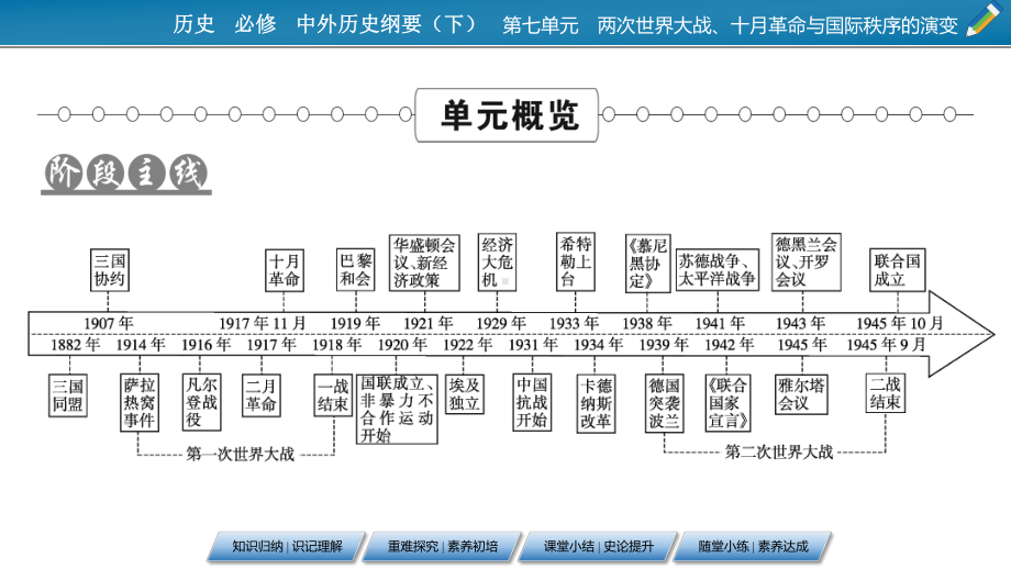 高中历史人教版必修中外历史纲要(下)第一次世界大战与战后国际秩序43课件.pptx_第2页