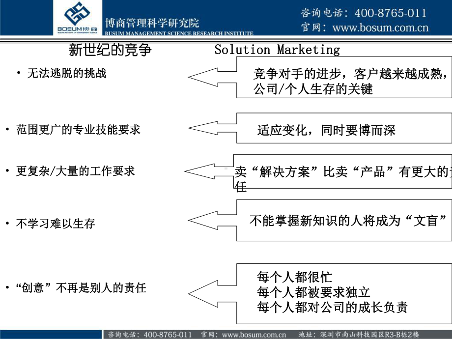 超级营销技巧企业培训课件.ppt_第2页