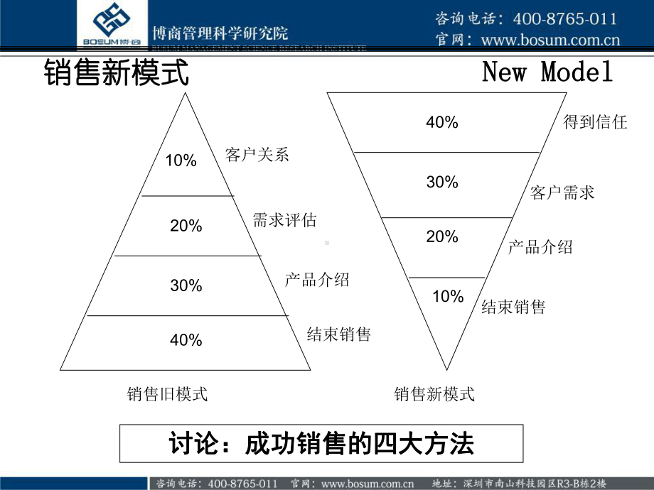 超级营销技巧企业培训课件.ppt_第3页