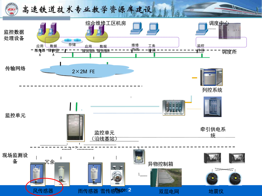 高速铁路安全与防灾技术-任务5-1课件.ppt_第2页