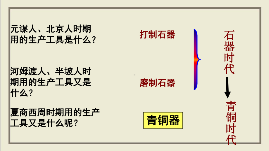 课件部编版历史七上青铜器与甲骨文全文课件.ppt_第3页