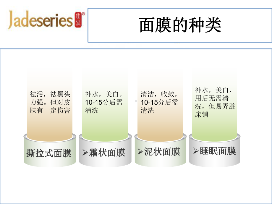 面膜培训范例讲解课件.ppt_第3页