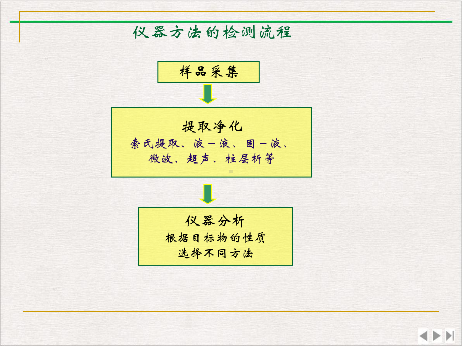 食品安全监测技术实用版课件.pptx_第2页