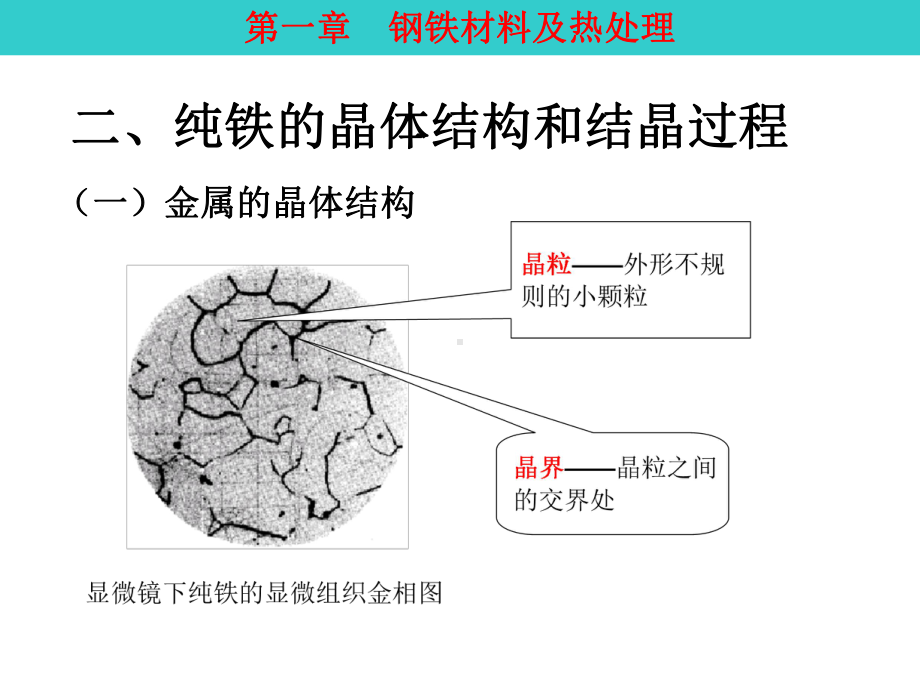 第二节铁碳合金状态图教程课件.ppt_第1页